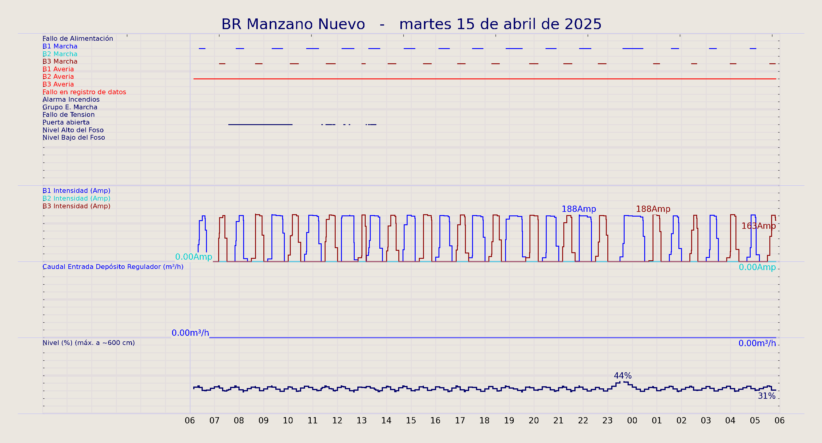 ../../imagenes/vid/2025/BR Manzano Nuevo/2025-04-15 BR Manzano Nuevo.png